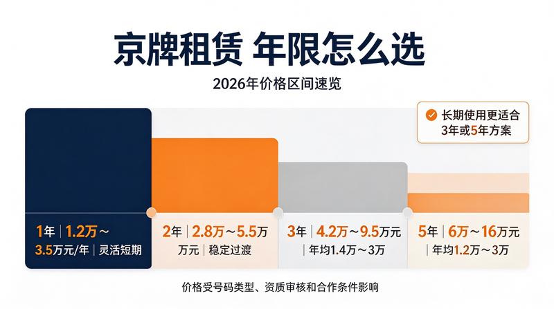 车辆租赁合同