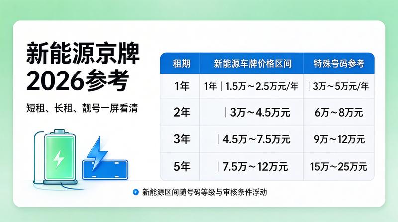 新能源牌照办理
